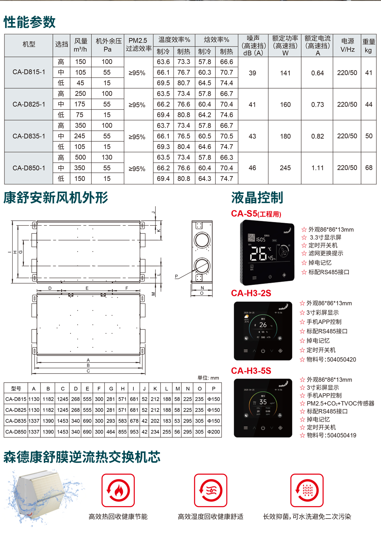 森德康舒安新風換氣機CA-D8系列