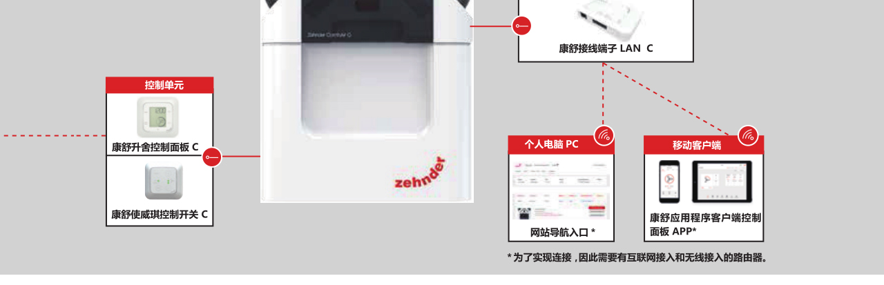 森德CAQ進(jìn)口進(jìn)風(fēng)機(jī)-森德官方網(wǎng)站