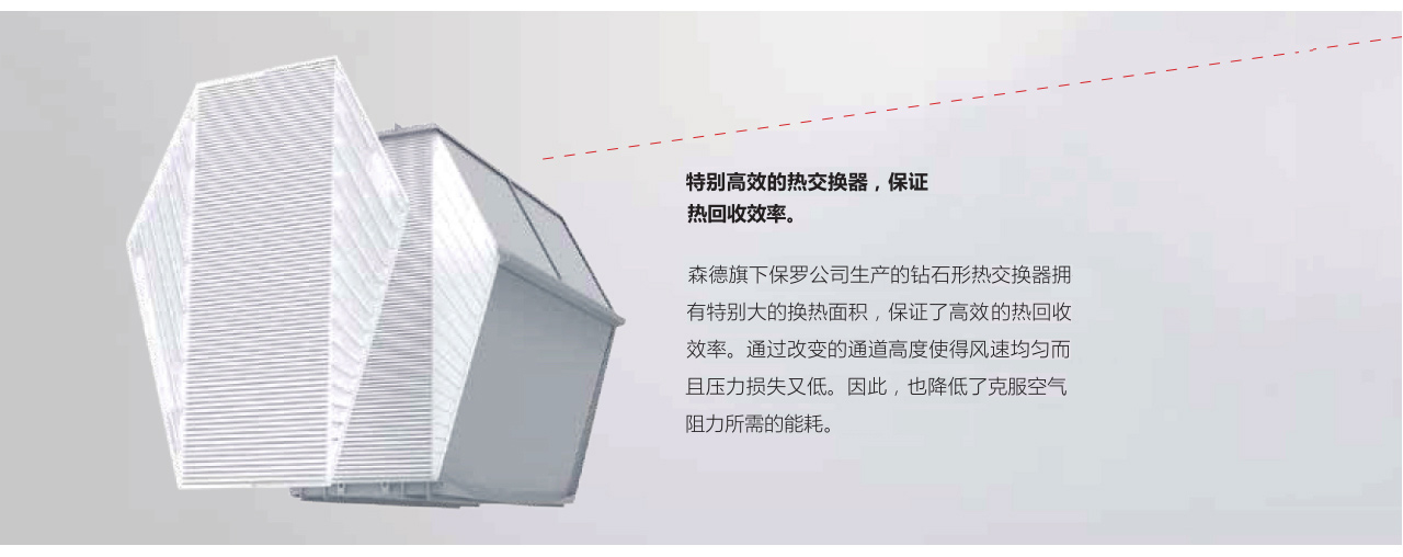 森德CAQ進(jìn)口進(jìn)風(fēng)機(jī)-森德官方網(wǎng)站