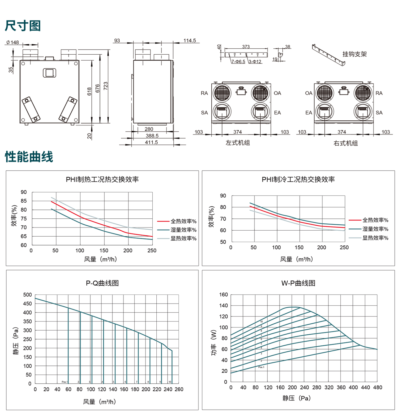 櫥柜嵌入式新風(fēng)機(jī)CA_L925_系列