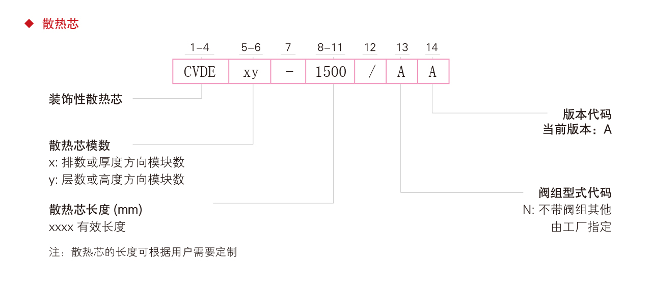 銅芯悅CV-DD裝飾型