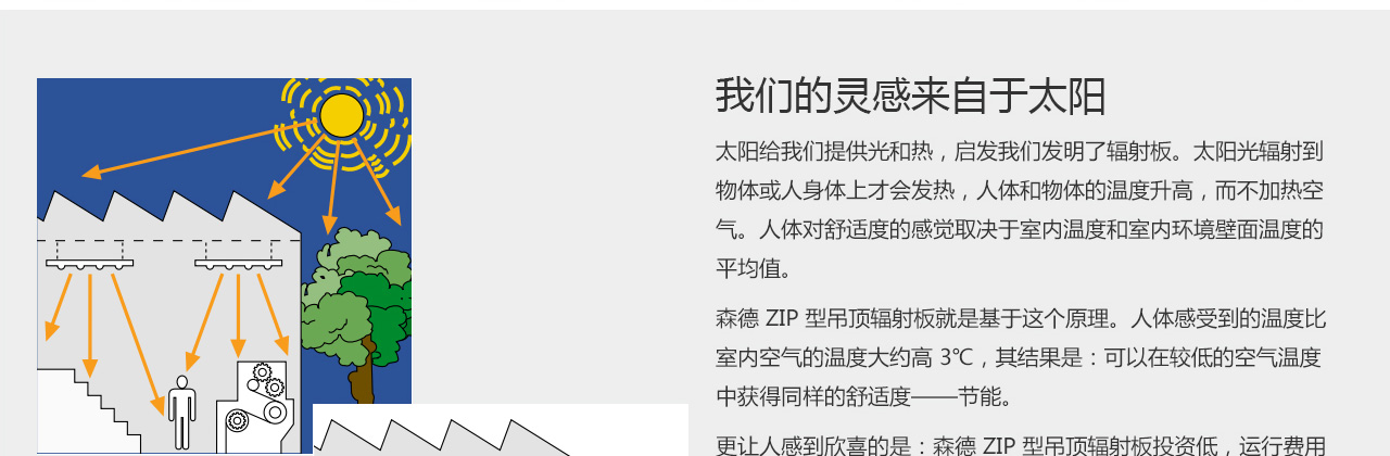 森德ZIP/ZBN吊頂輻射采暖/制冷系統(tǒng)-森德官方網(wǎng)站