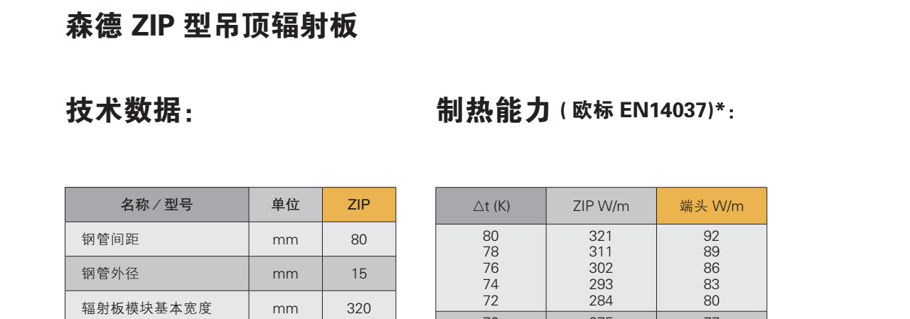 森德ZIP/ZBN吊頂輻射采暖/制冷系統(tǒng)-森德官方網(wǎng)站