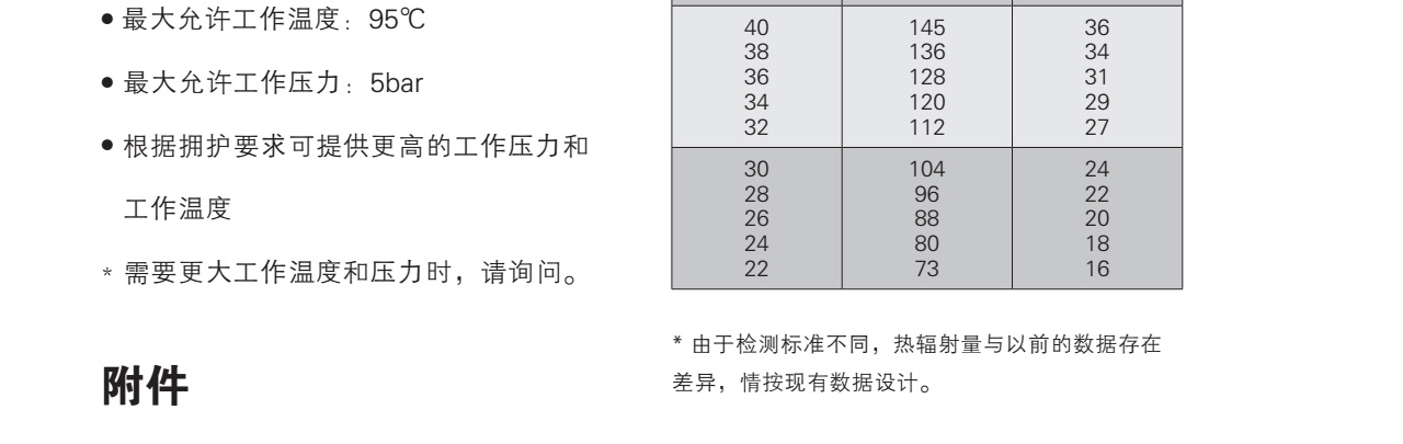 森德ZIP/ZBN吊頂輻射采暖/制冷系統(tǒng)-森德官方網(wǎng)站