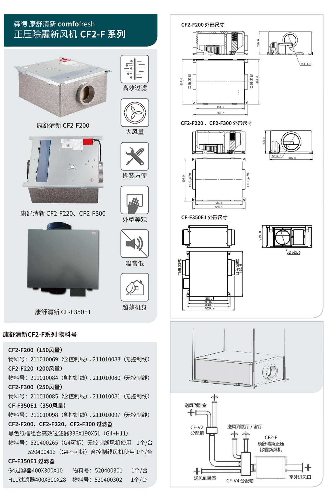 康舒清新正壓除霾新風(fēng)機(jī)-森德官方網(wǎng)站