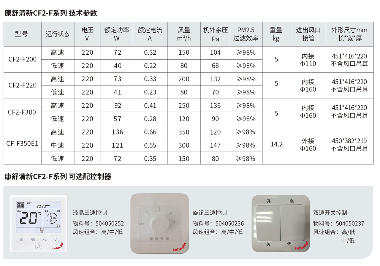 康舒清新正壓除霾新風(fēng)機(jī)-森德官方網(wǎng)站