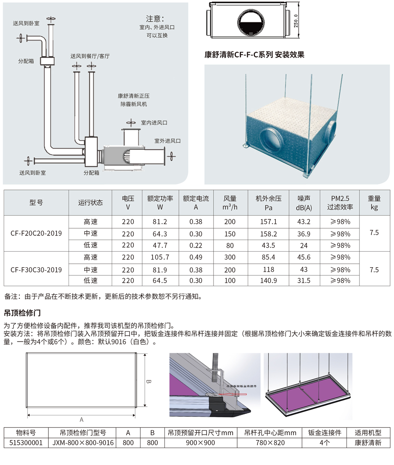 康舒清新正壓除霾新風(fēng)機(jī)-森德官方網(wǎng)站