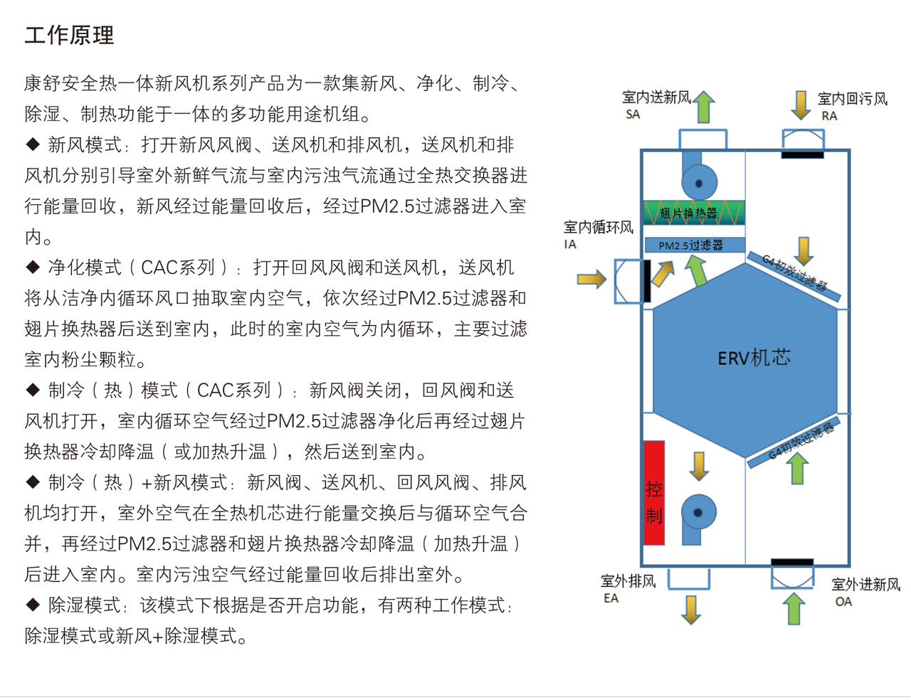 康舒清新正壓除霾新風(fēng)機-森德官方網(wǎng)站