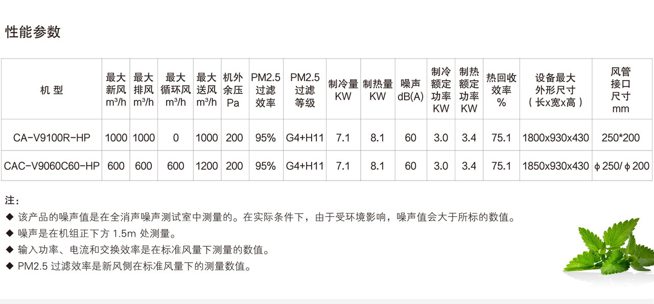 康舒清新正壓除霾新風(fēng)機-森德官方網(wǎng)站