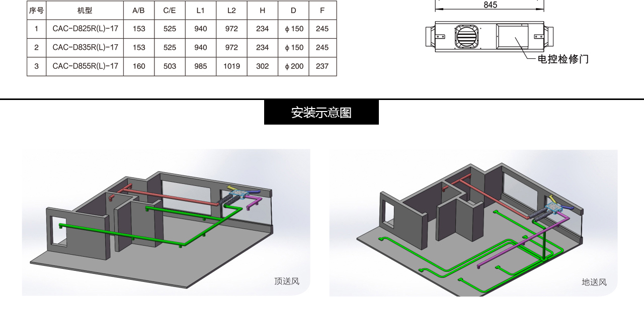 康舒安潔凈CAC全熱回收中央-森德官方網站