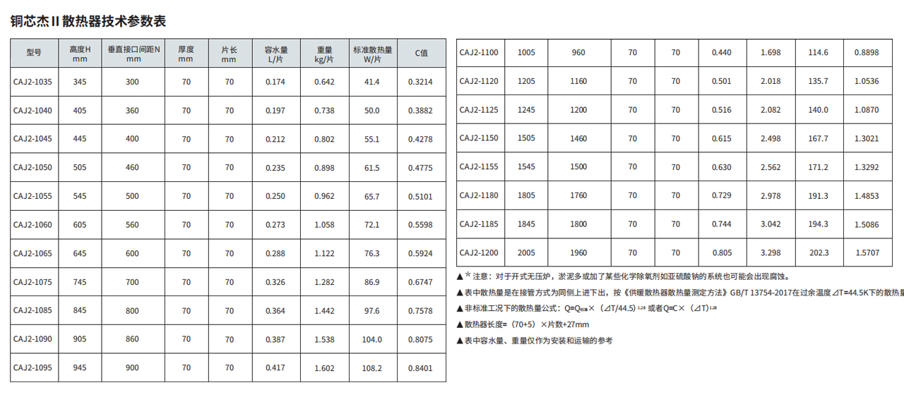 森德銅芯杰II 散熱器 （CAJ2）-森德官方網(wǎng)站