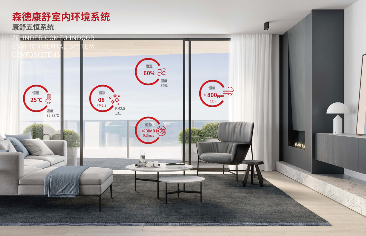 環(huán)境系統(tǒng)（五恒）