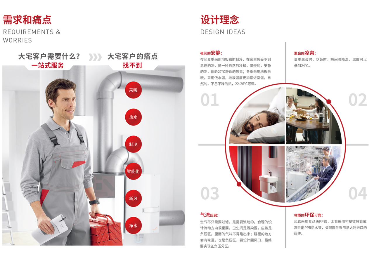 環(huán)境系統(tǒng)（五恒）