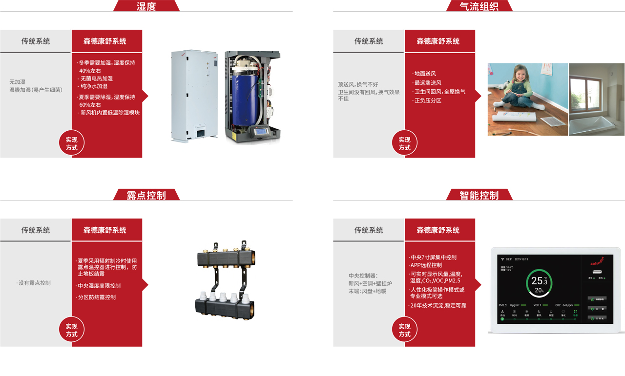 環(huán)境系統(tǒng)（五恒）