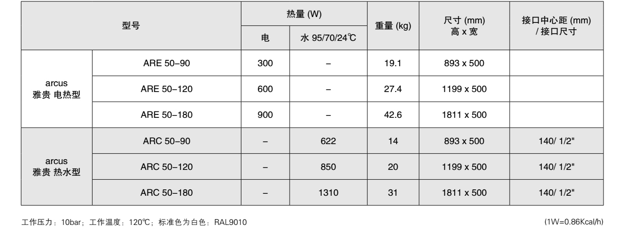 森德arcus 雅貴衛(wèi)浴散熱器-森德官方網(wǎng)站
