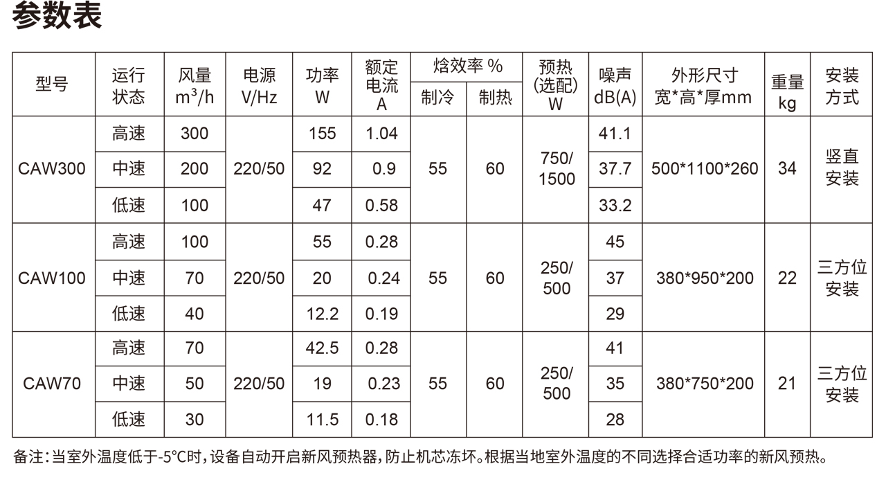 森德康舒屋壁掛式新風機